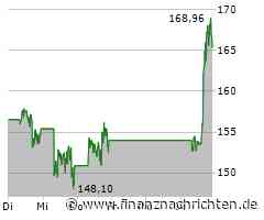Coinbase Aktie: Erfolgreiche Leadership-Strategien!
