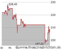 Tesla-Aktie: Die Zahlen sind es!