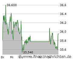 Tesla wieder im freien Fall, auch Nvidia gerät unter Druck, Walmart berichtet derweil über Fortschritte und die DHL Group setzt bestimmte Lieferungen in die USA aus