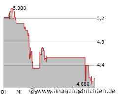 Red Cat Aktie: Abwärtstrend setzt sich fort