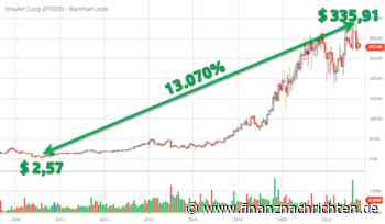 NuGen Medical: +70% an einem Tag! Was ist da los?