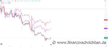 Ethereum-Kurs-Prognose: ETH steigt wieder 7,4 % - Folgte steile Erholung?