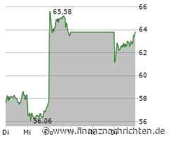 Siemens Energy Aktie: Volatiler Aufwärtstrend