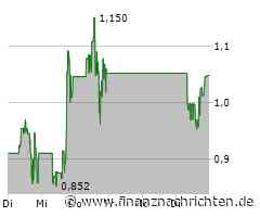 Canopy Growth Aktie: Rechtsstreit und Finanzprobleme