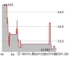 Pierer Mobility Aktie: Existenzkampf am seidenen Faden