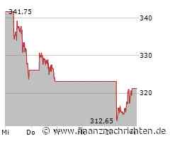Microsoft Aktie: Abwärtstrend setzt sich fort