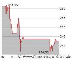 Amgen Aktie: Analysten uneins - ARK steigt ein