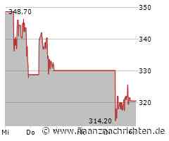 CrowdStrike Aktie: Warnlampe leuchtet?