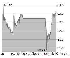 Logitech Aktie: Wachstumsumfeld beflügelt!