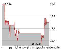 Intel Aktie: Vor Quartalszahlen unter Druck
