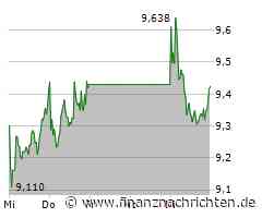 Thyssenkrupp Aktie: Wichtige Personalie
