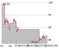 Nvidia Aktie: Nervenkitzel pur!