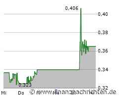 ITM Power Aktie: Zuwächse vorhergesagt!
