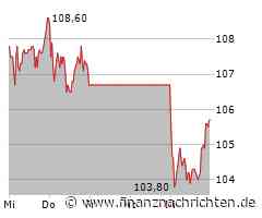 Nemetschek Aktie: Analysten uneins vor Quartalszahlen