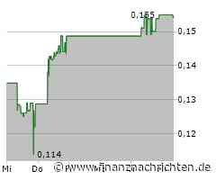 BrainChip Aktie: Spannung vor Technologie-Roadmap