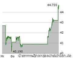 BYD Aktie: Strategisches Update
