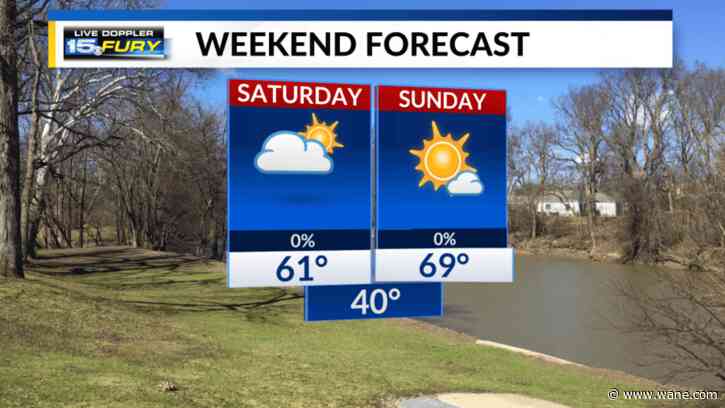 Summer-like temps arrive today