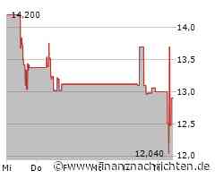 Pierer Mobility muss den Jahresbericht verschieben