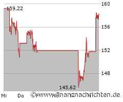 Amazon-Aktie: Vor den Quartalszahlen kaufen?