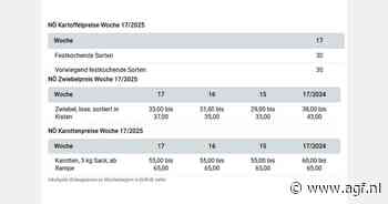 'Krap aanbod consumptieaardappelen, uienprijzen stijgen weer'