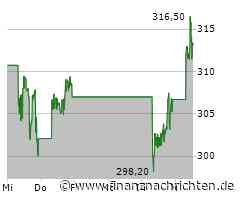 Adobe Aktie: Starke Bewährungsprobe!