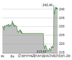 Dax am Mittag weiter freundlich - SAP-Zahlen überzeugen