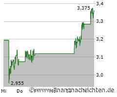 Nio-Aktie: Das Milliarden-Ding!