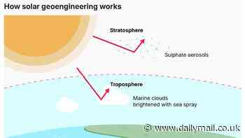 Experiments to dim the SUN in bid to curb global warming will be approved by the UK government within weeks