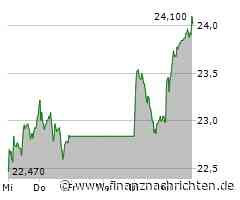 Commerzbank: Attraktive Bewertung der Aktie