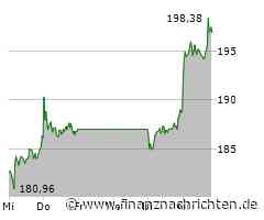 Siemens: Kapitalmarkttag als Impulsgeber