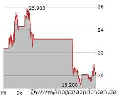 MP Materials Aktie: Handelskonflikt trifft hart