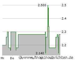 EQS-RPT: H2APEX Group SCA: Veröffentlichung gemäß § 111c AktG mit dem Ziel der europaweiten Verbreitung