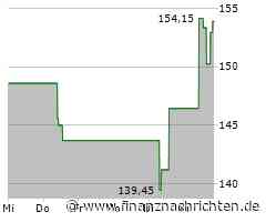 Minimales Kursplus bei der Quest Diagnostics-Aktie (153,0282 €)