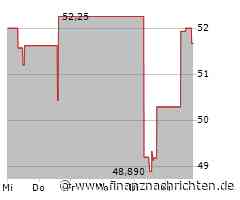 Aktie von Williams: Kurs mit wenig Bewegung (51,5231 €)