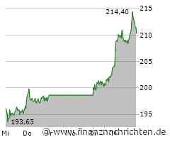 Adidas: Glänzender Jahresstart!