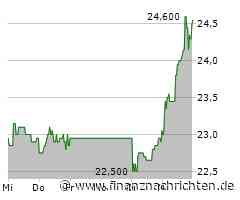 EQS-Adhoc: STRATEC SE: STRATEC BERICHTET VORLÄUFIGE GESCHÄFTSZAHLEN FÜR 2024, GIBT AUSBLICK FÜR 2025 UND VERSCHIEBT GESCHÄFTSBERICHT 2024