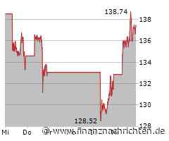 Aktien New York Schluss: Gedämpfte Freude - Hin und Her im Zoll-Streit