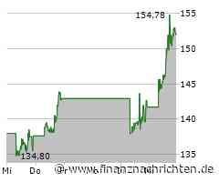 AKTIE IM FOKUS: Boeing an der Dow-Spitze mit deutlichem Gewinn