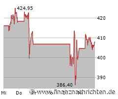 Tiefe Enttäuschung bei Northrop Grumman, Lockheed Martin schneidet besser ab, Gewinnmitnahmen bei Rheinmetall und Renk kann sich behaupten
