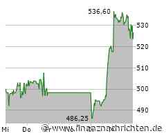 Fyre 2 statt Spotify? Skandal-Festival soll zum Musikstreaming-Dienst werden