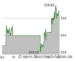 IBM Aktie: Kreative Expansion!