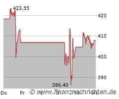 Lockheed Aktie: Beeindruckende Marktanteile!
