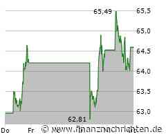 Coca-Cola Aktie: Inspirierende Neuigkeiten!