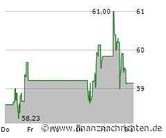 Mondelez Aktie: Analysten zeigen sich optimistisch
