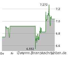 Snap Aktie: Bedrohliche Flaute
