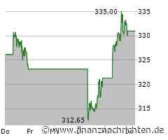 Microsoft Aktie: Spannung vor Quartalszahlen