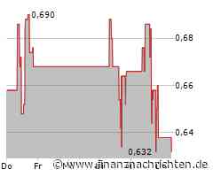 Rock Tech Lithium Aktie: Bremsklotz am Bein?