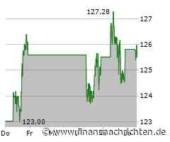 PepsiCo Aktie: Unstimmigkeiten detected?