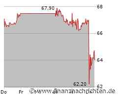 Vossloh übertrifft interne Ziele