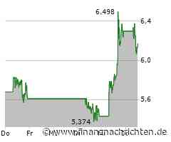 D-Wave Quantum-Aktie +14%: Was für ein Rebound!